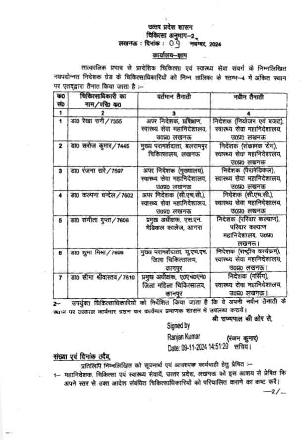 yogi government promoted seven officers of health department up  employees news