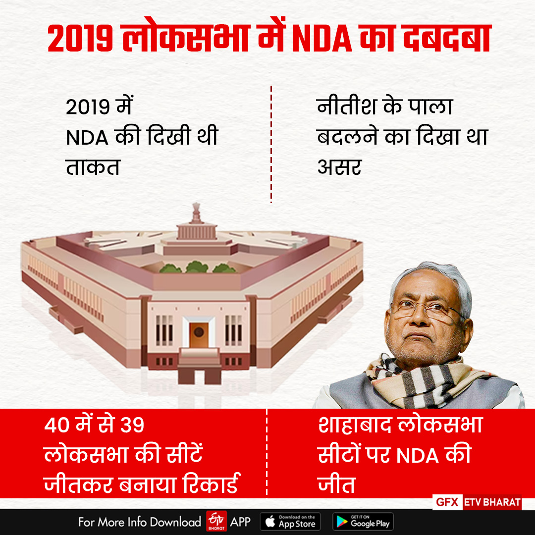 NDA SHAHABAD MISSION