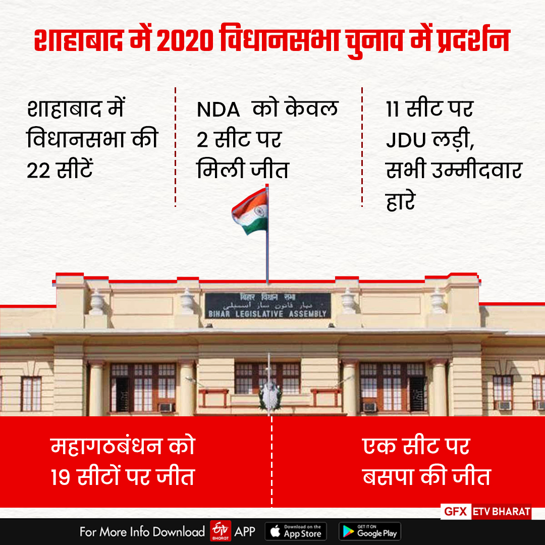 NDA SHAHABAD MISSION