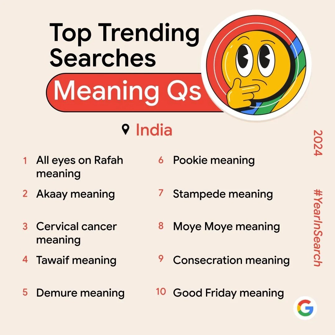 Most Search Meaning On Google