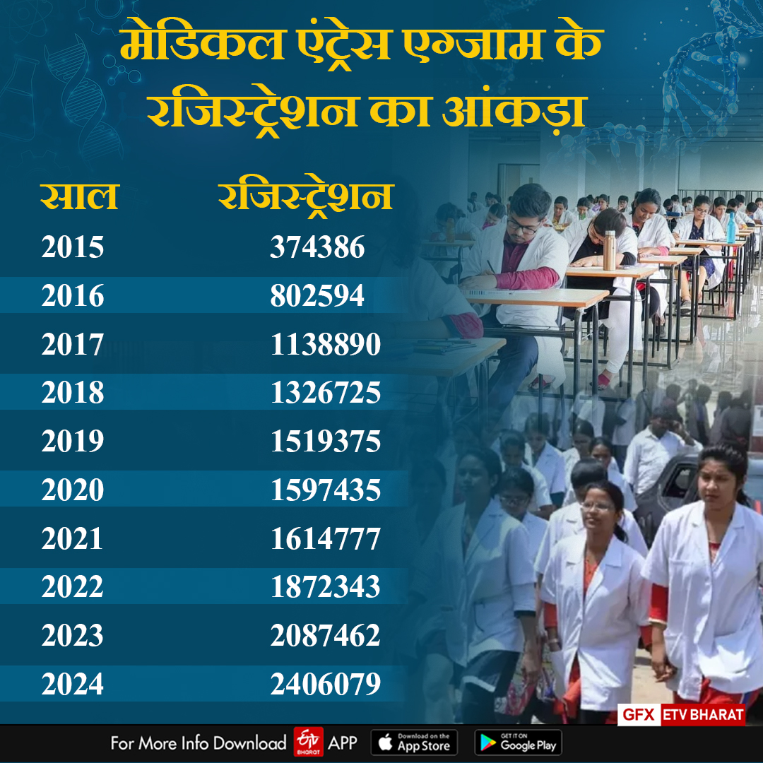 Medical Entrance Exam