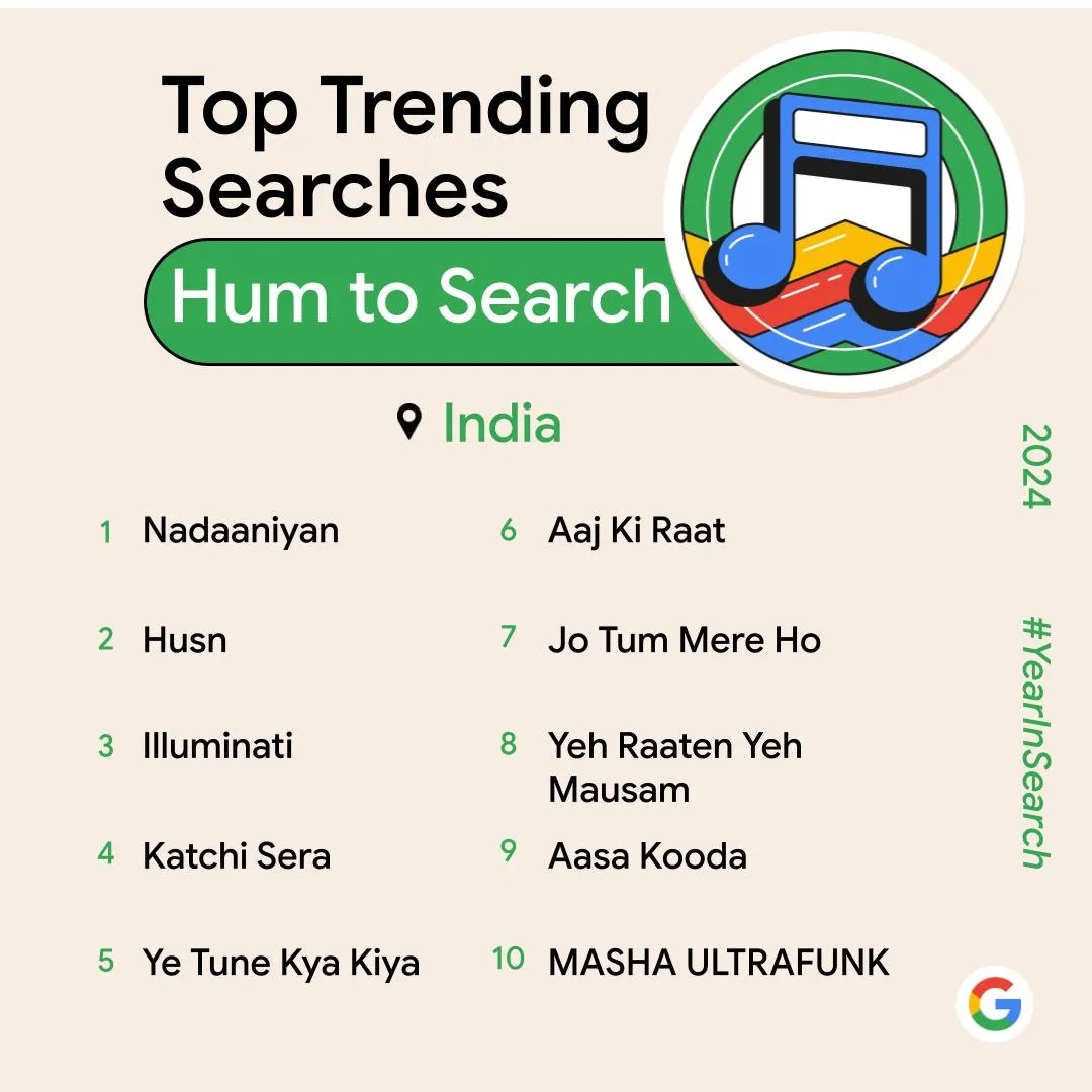 TOP GOOGLE SONG SEARCH