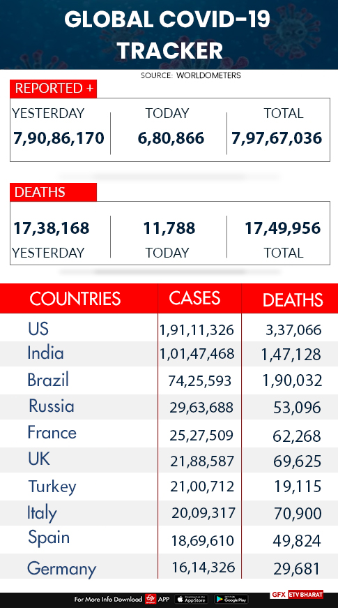 Global COVID-19 tracker