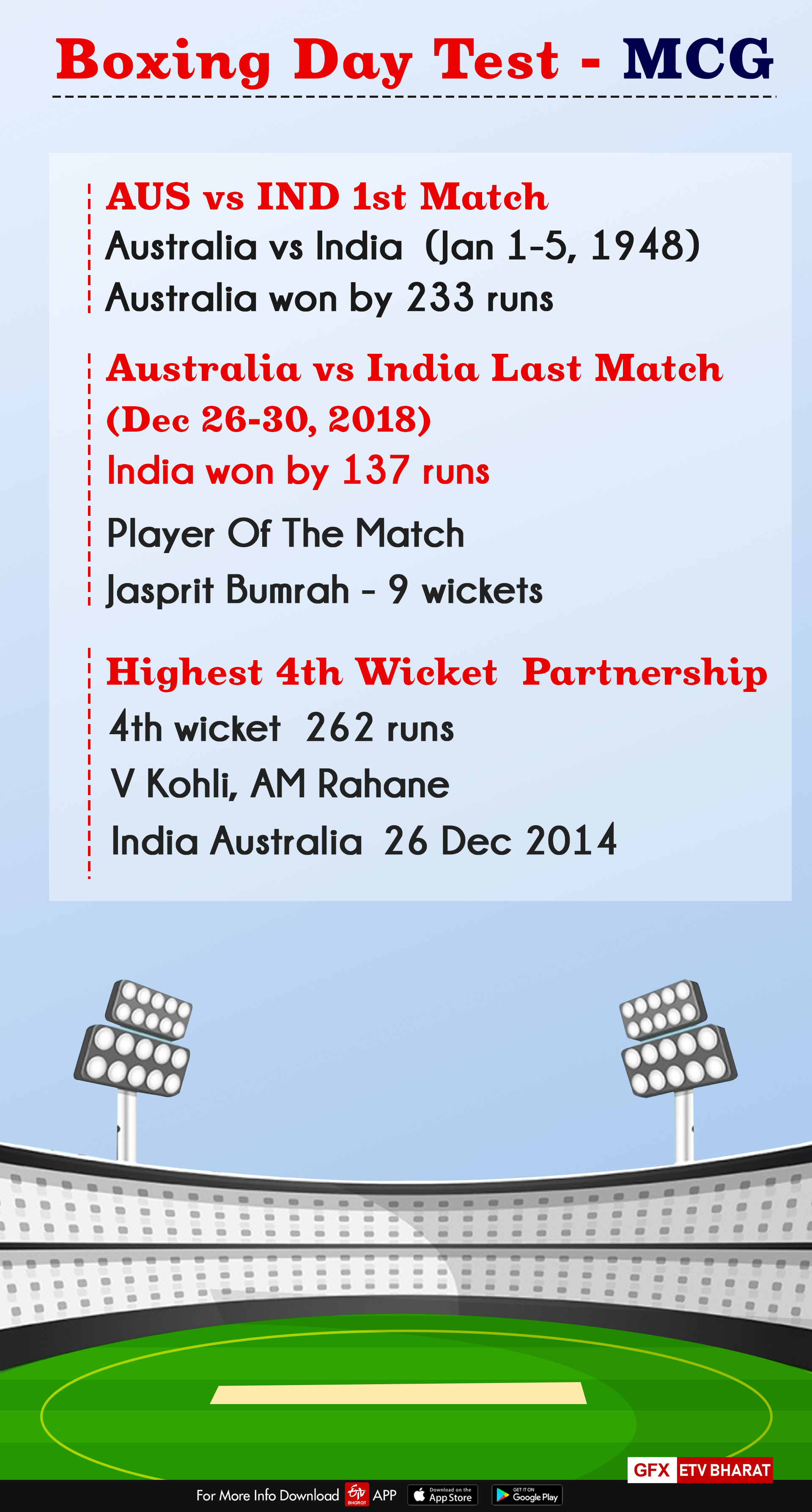 Boxing Day Test at the MCG