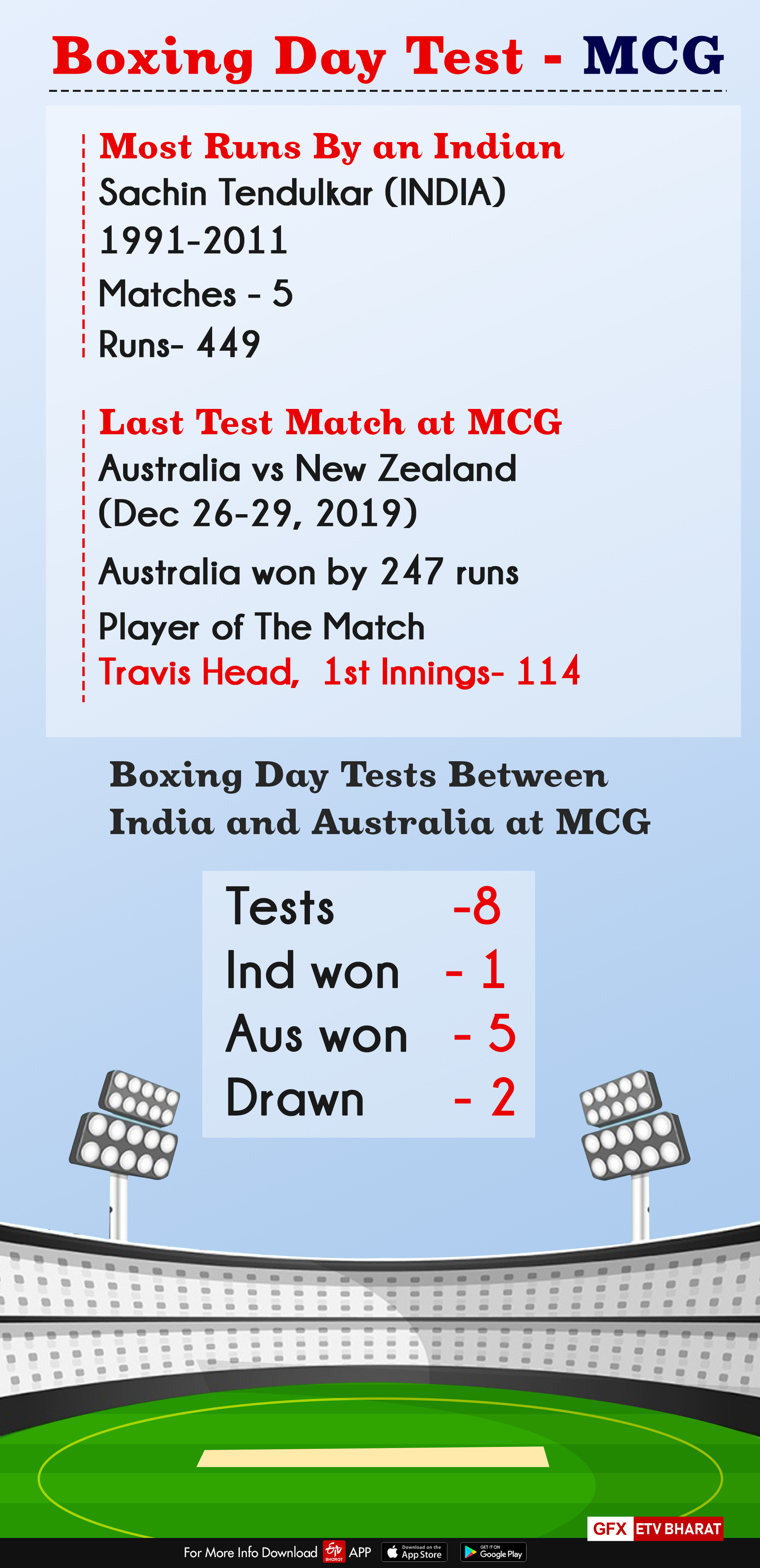 India at MCG in Boxing Day Test