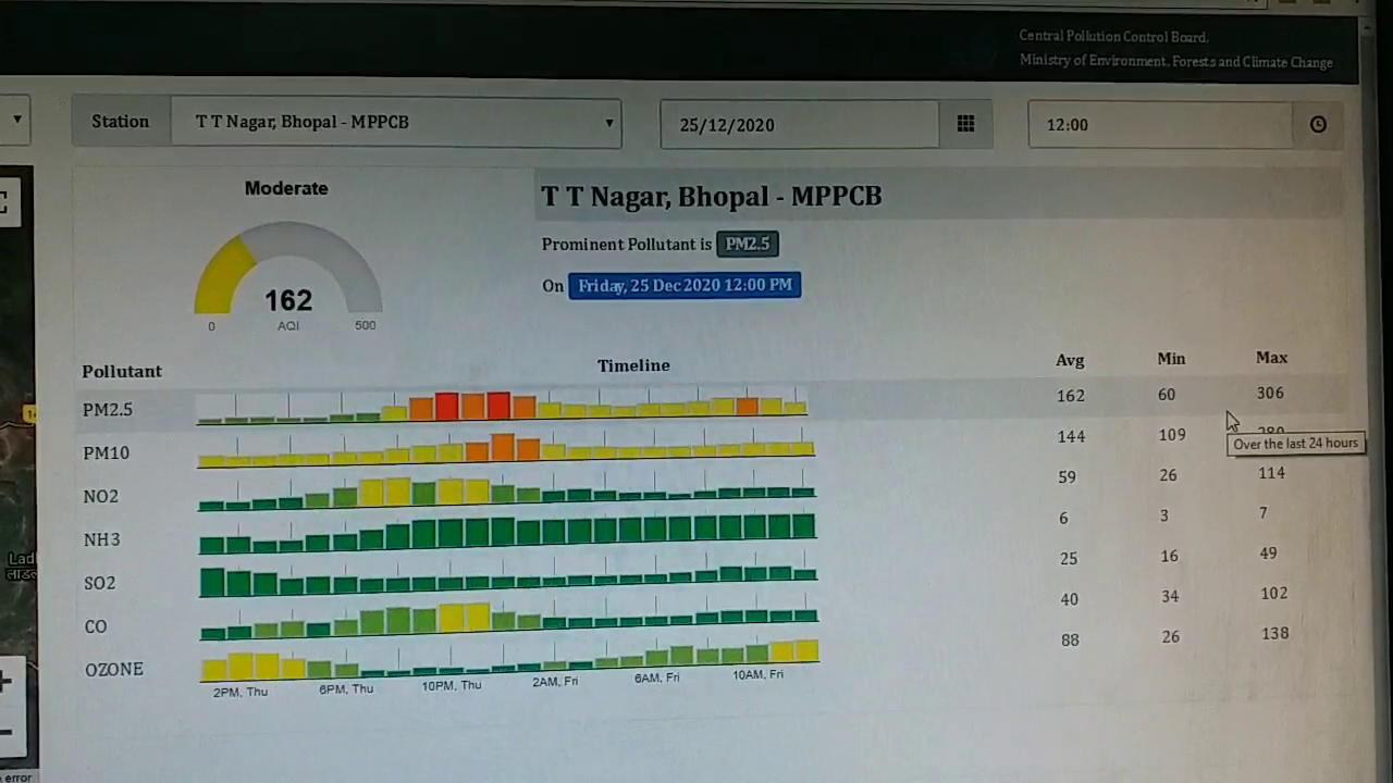 AQI Level