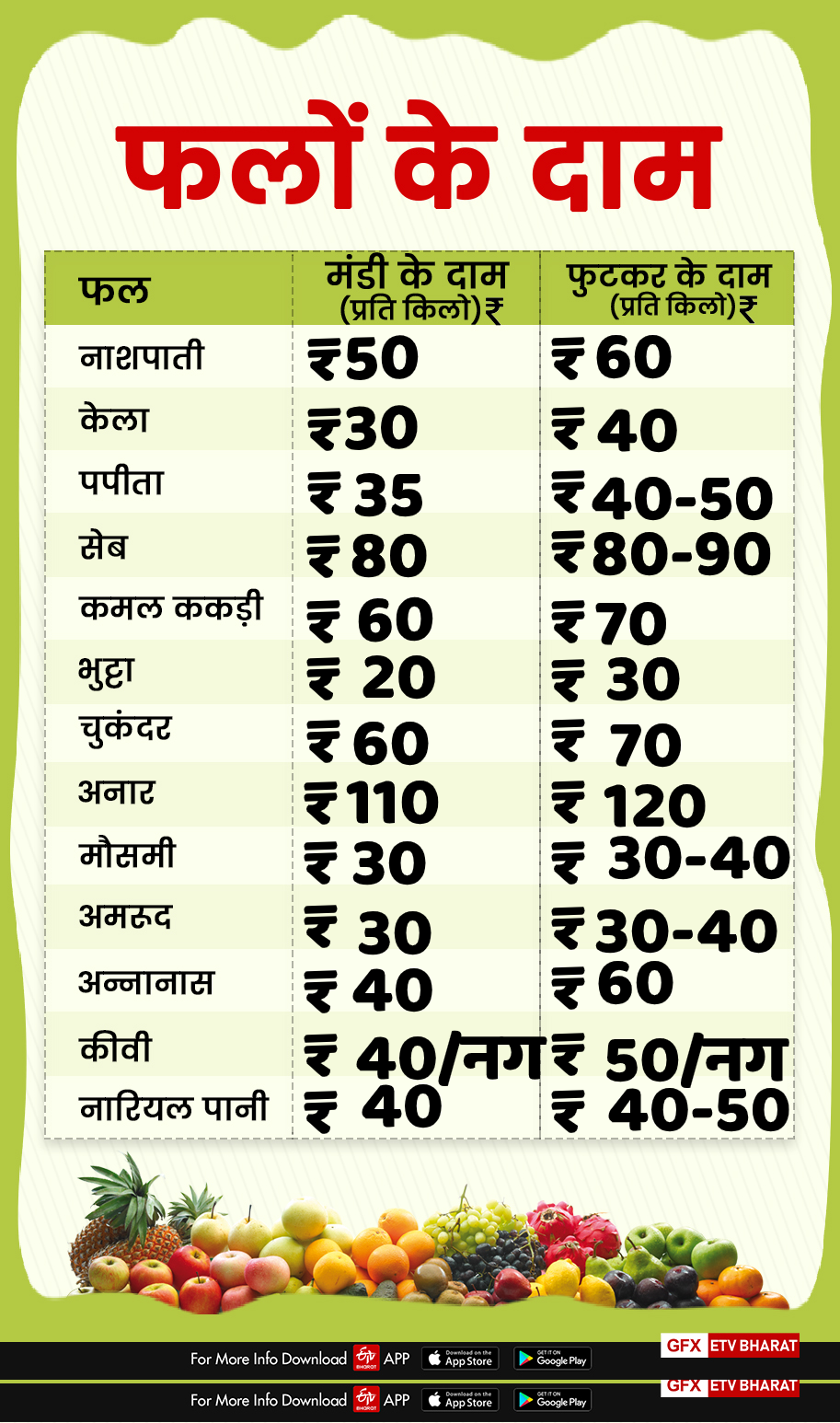 price of fruits in dehradun