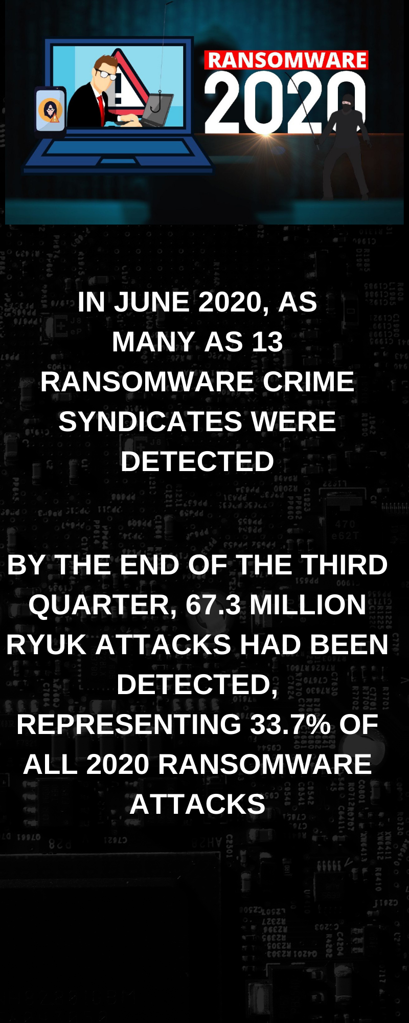 2020 year of ransomware . Col.Inderjeet