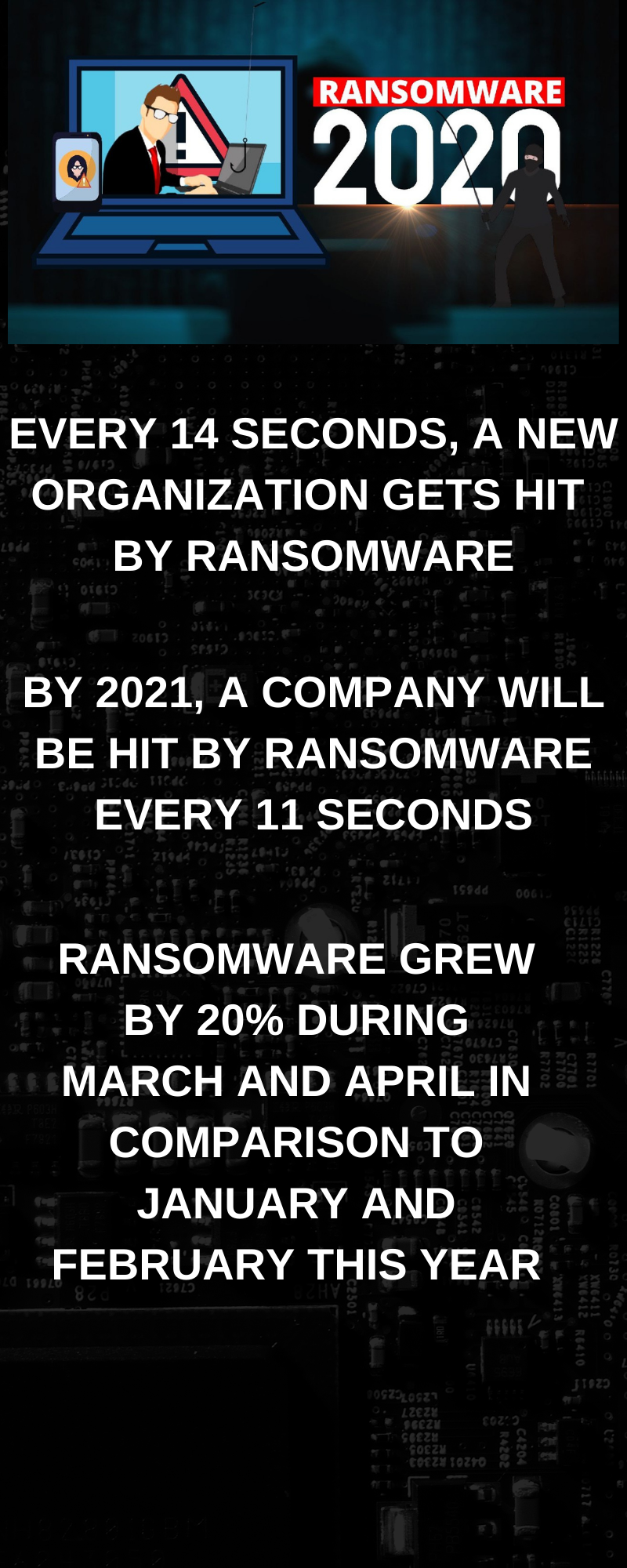 2020 year of ransomware . Col.Inderjeet