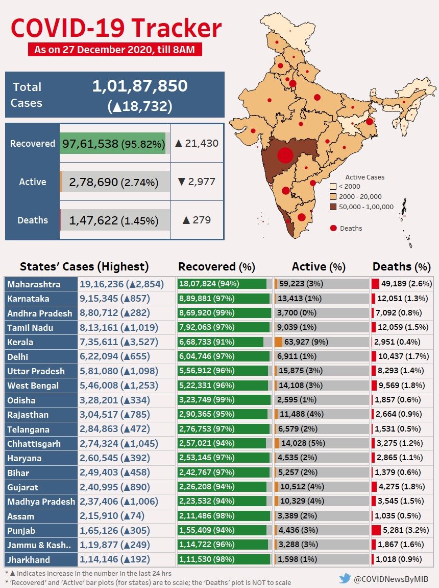 etv bharat