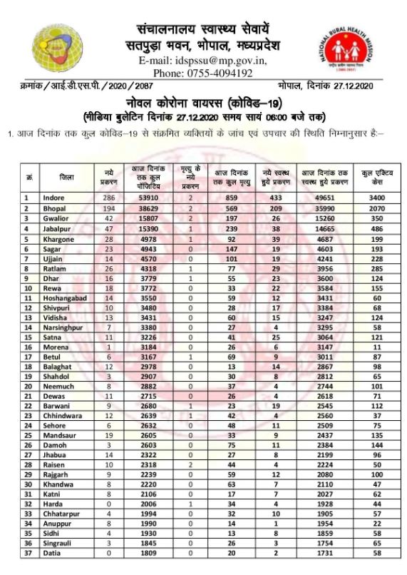 health bulletin