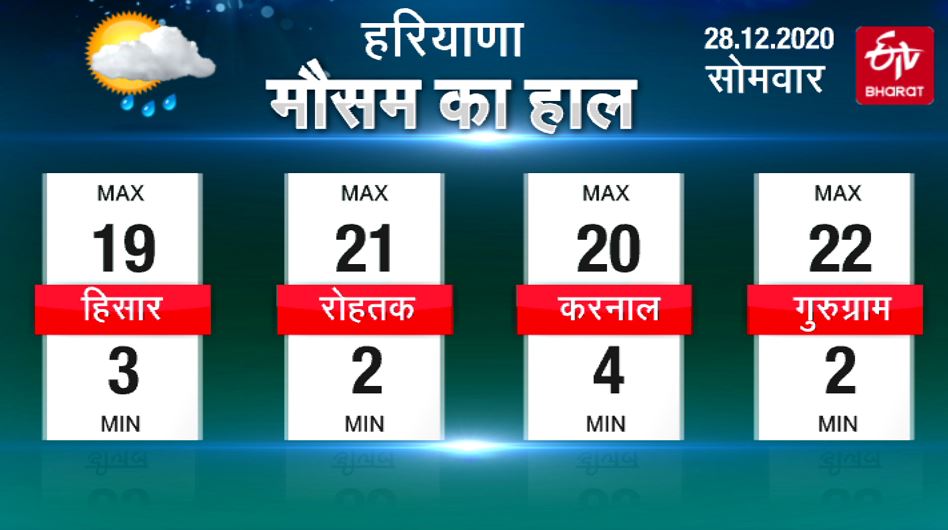 weather forecast haryana