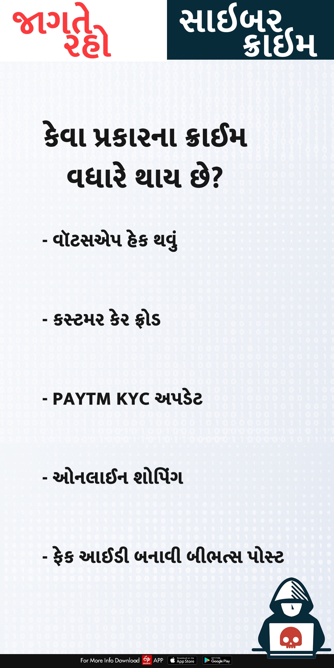 ટેકનોલોજીનો વ્યાપ વધતા સાયબર ક્રાઈમમાં પણ વધારો