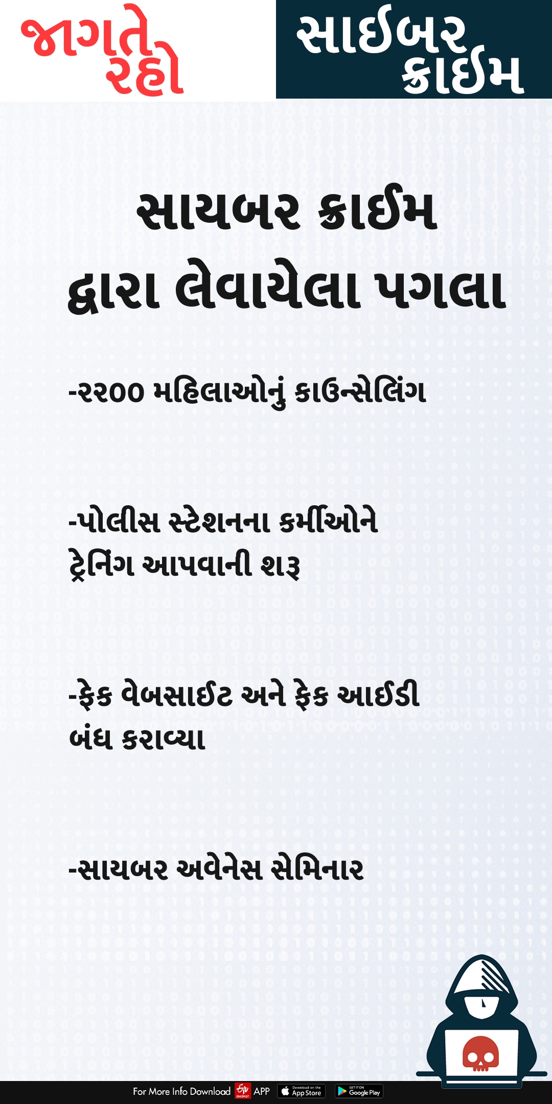 ટેકનોલોજીનો વ્યાપ વધતા સાયબર ક્રાઈમમાં પણ વધારો