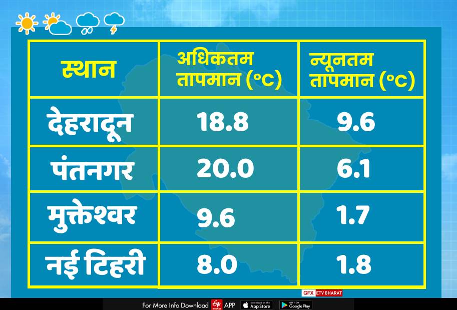 TODAY WEATHER REPORT