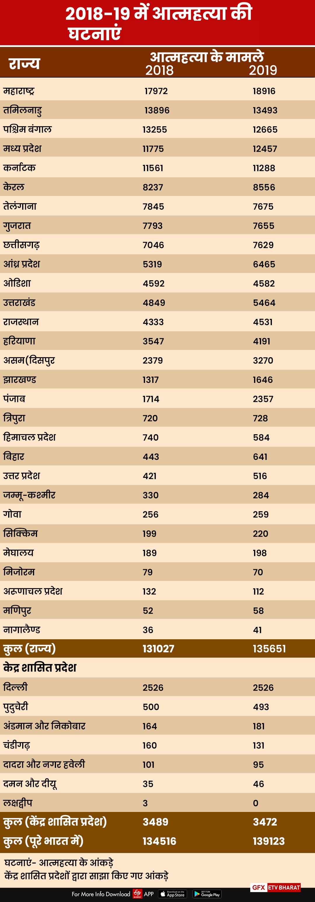 suicide-statistics-from-2017-20