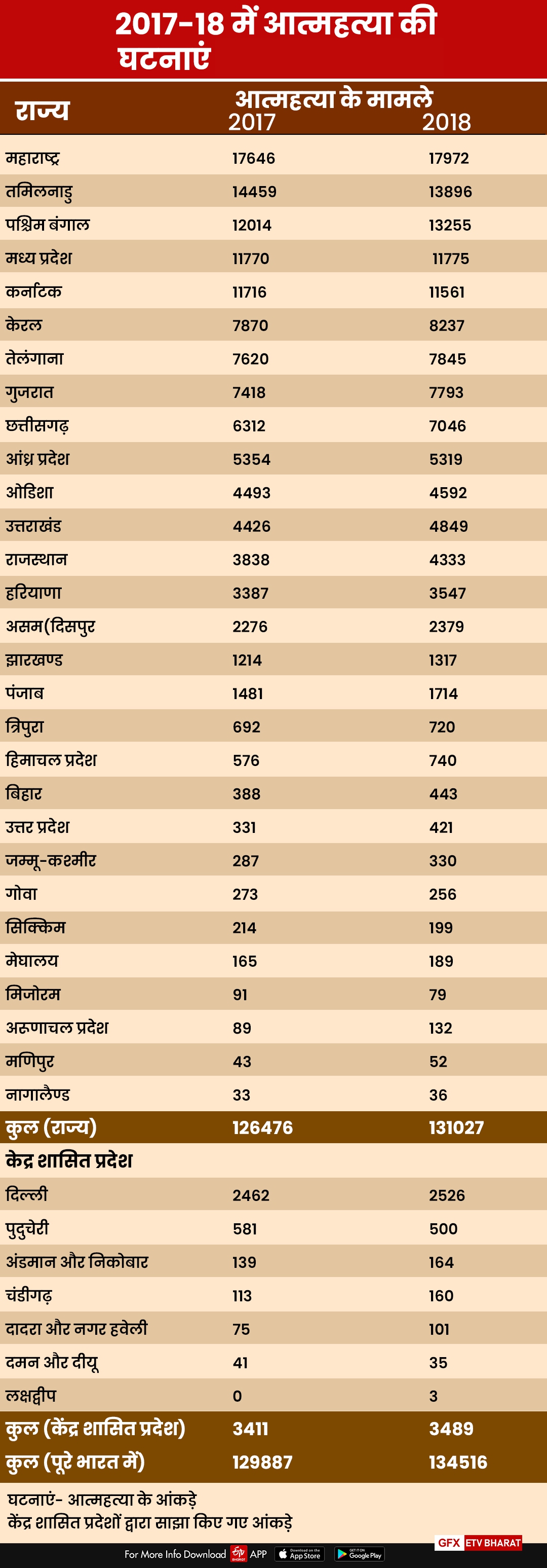 suicide-statistics-from-2017-20