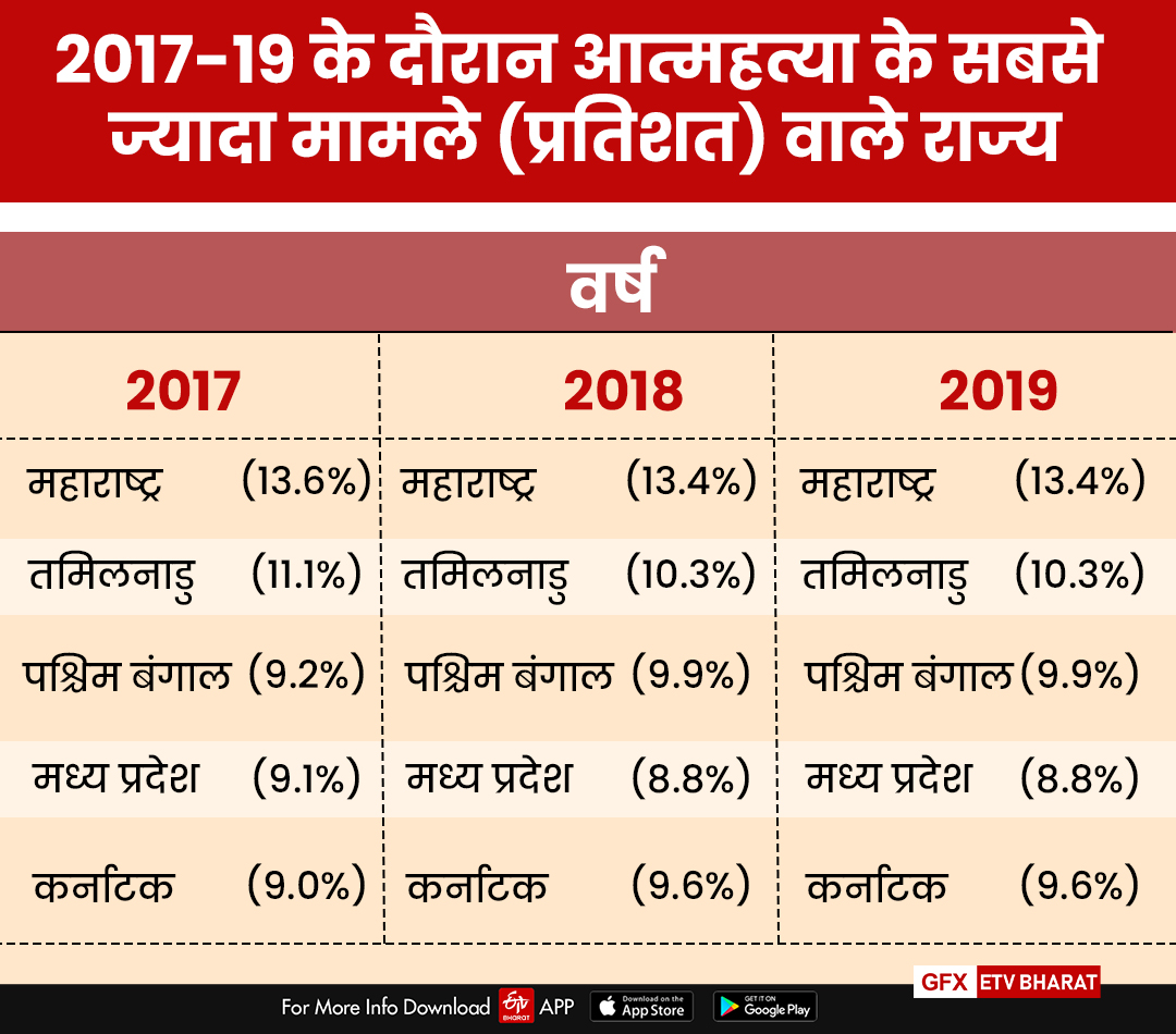 suicide-statistics-from-2017-20