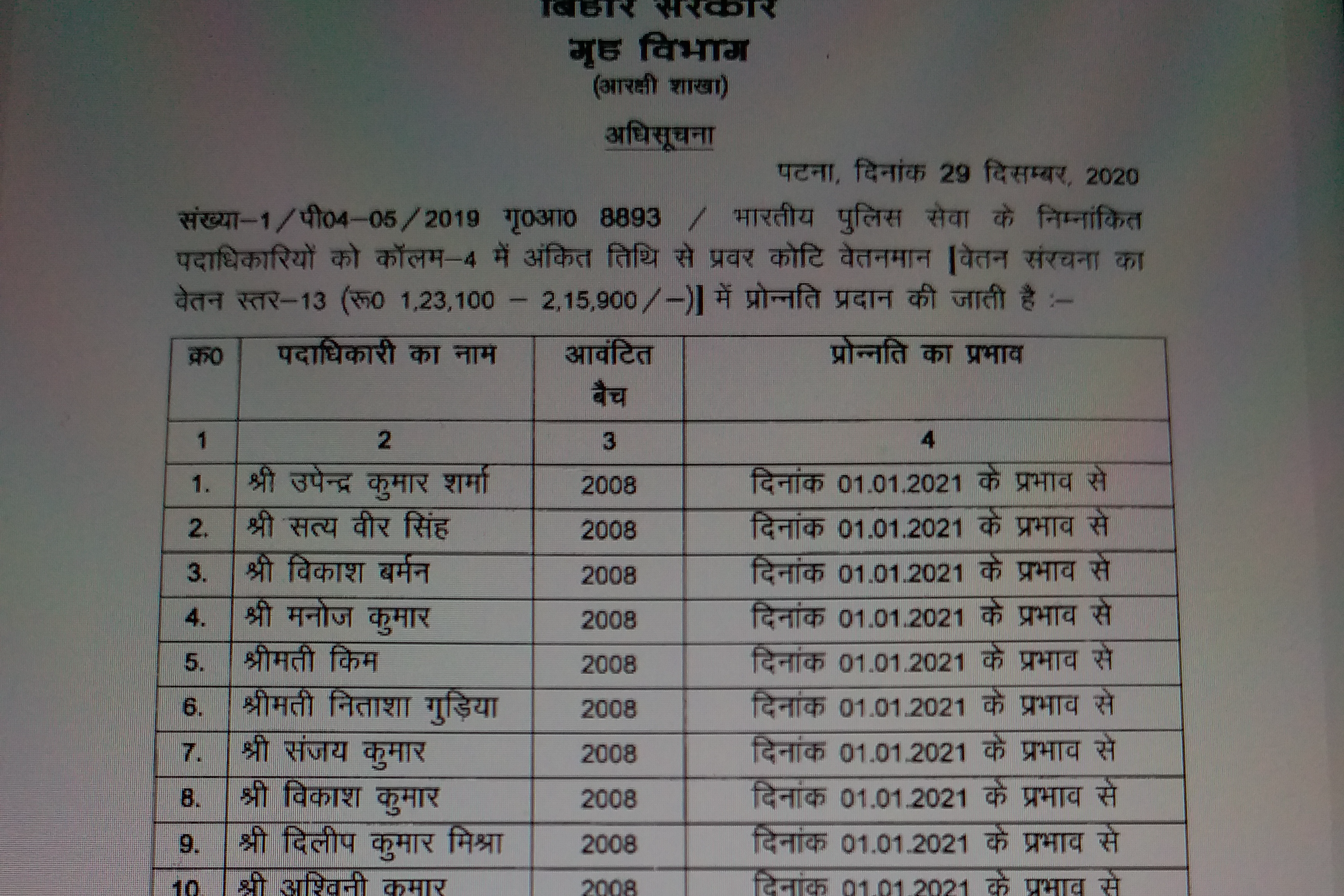 19 IPS promoted in bihar