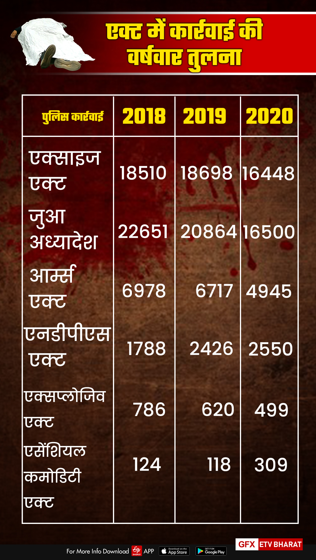 जयपुर रेंज आईजी एस सेंगाथिर,  jaipur annual crime report,  rajasthan_police crime control 2020,  Jaipur Range IG S. Sengathir,  कोरोना संक्रमण पुलिस सामाजिक सरोकार,  Corona infection rajasthan police social concern 2020