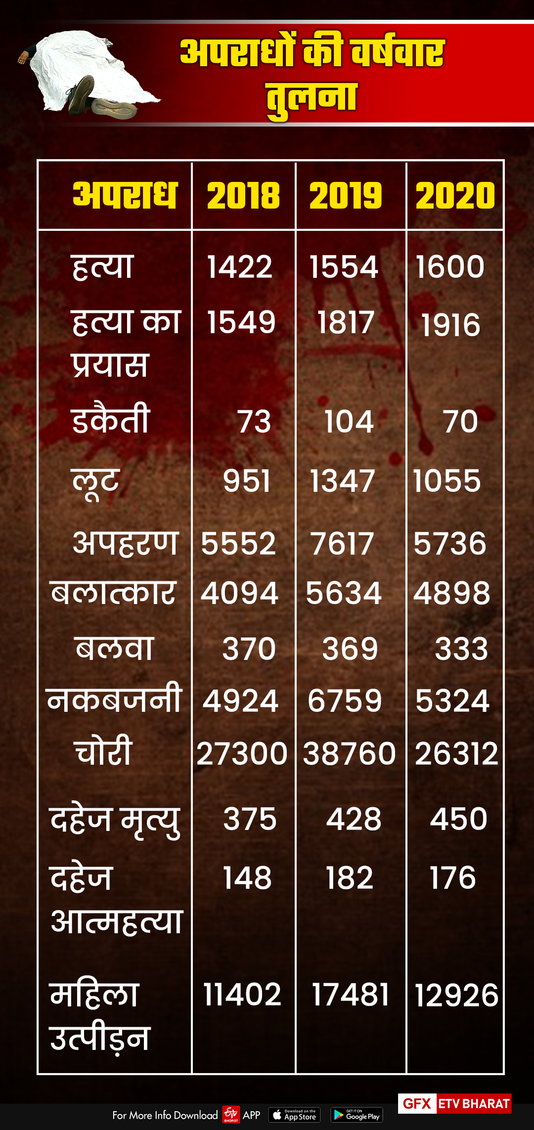 जयपुर रेंज आईजी एस सेंगाथिर,  jaipur annual crime report,  rajasthan_police crime control 2020,  Jaipur Range IG S. Sengathir,  कोरोना संक्रमण पुलिस सामाजिक सरोकार,  Corona infection rajasthan police social concern 2020