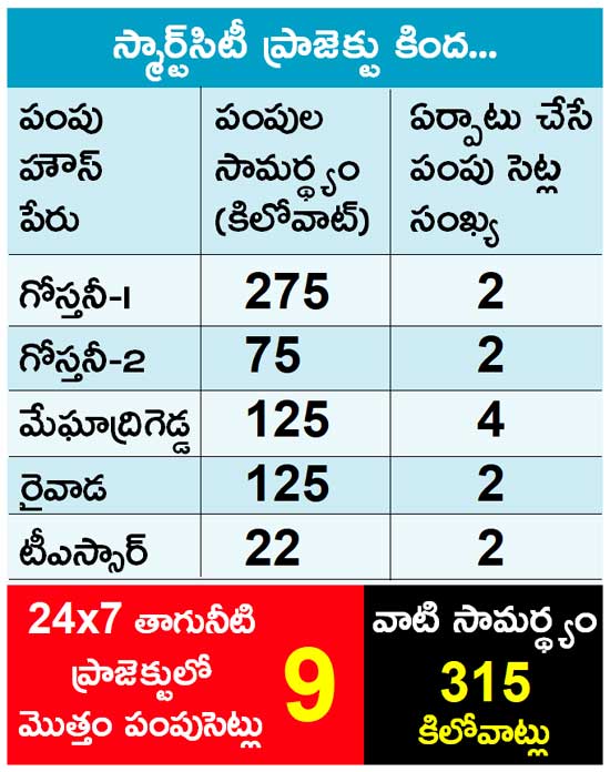 motors upgradation