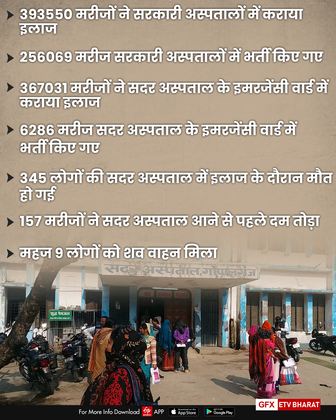 gopalganj sadar hospital news