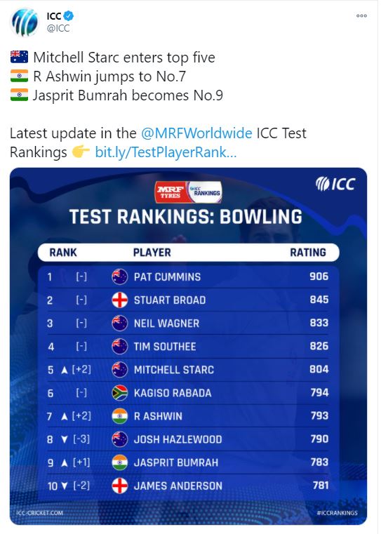 ICC rankings