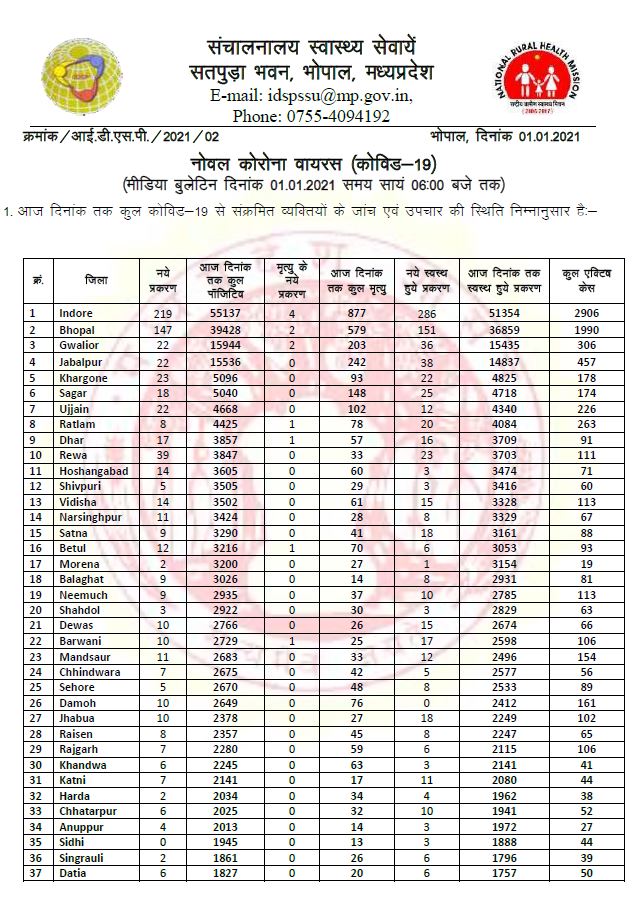 health Bulletin