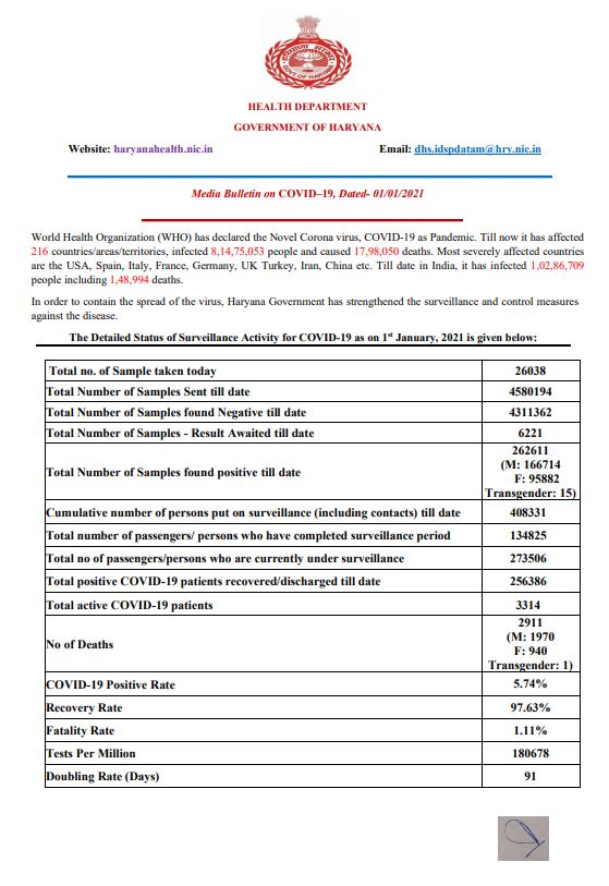 haryana corona virus update