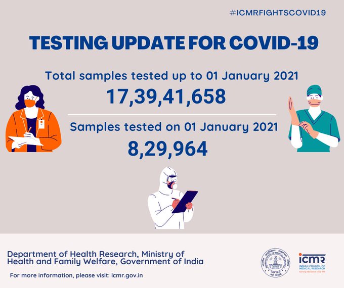 Total number of corona cases and deaths in India