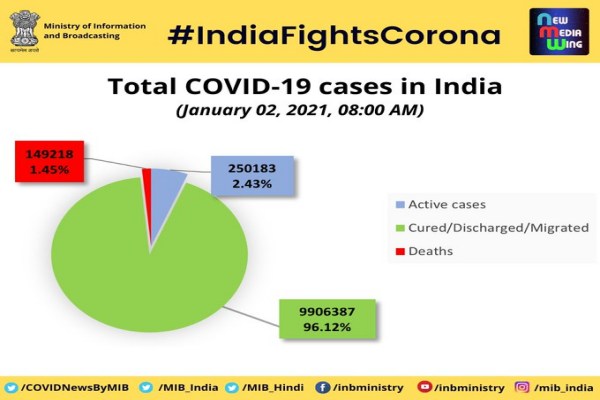 Total number of corona cases and deaths in India