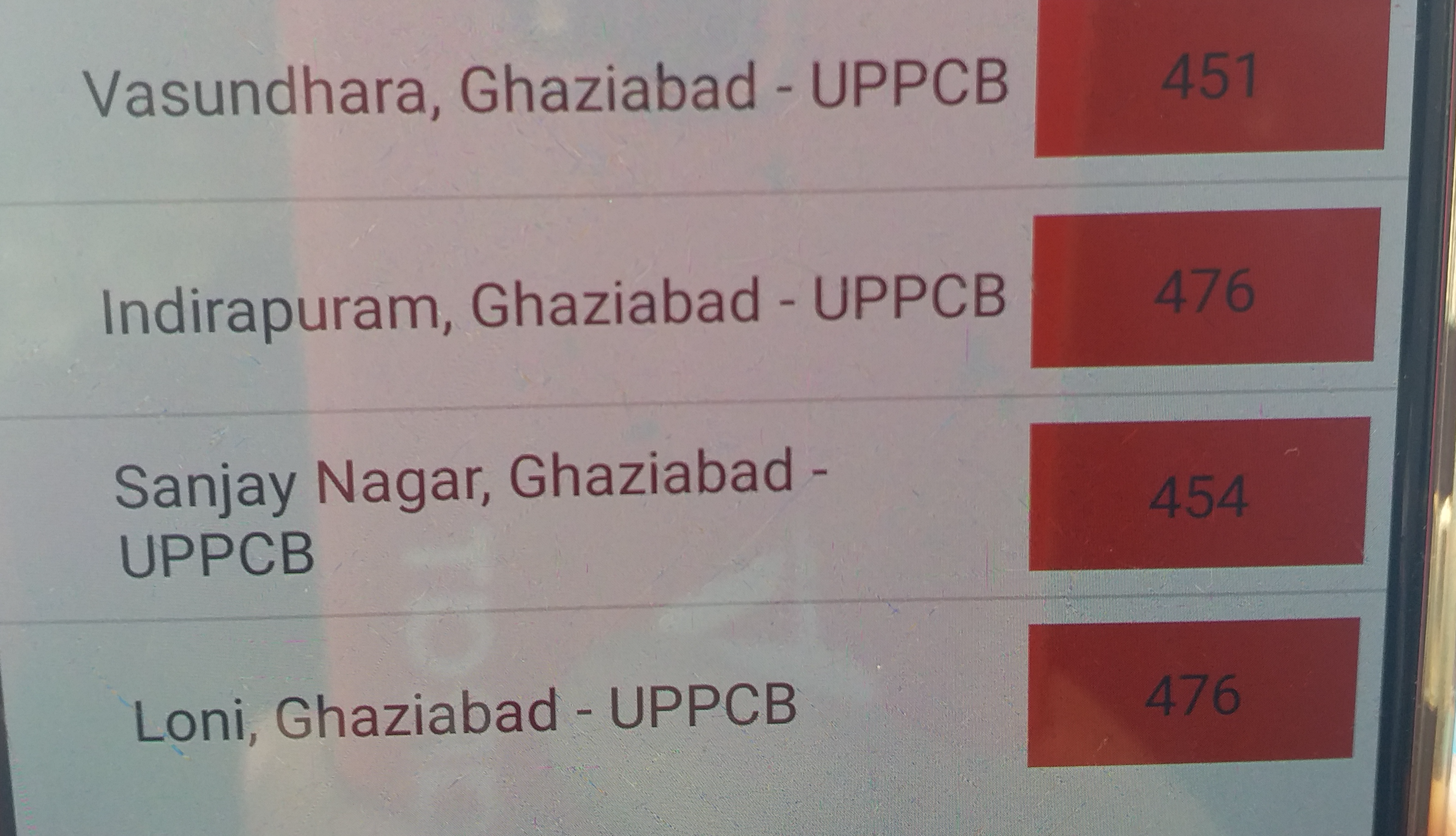 Air quality index has reached 450 in Ghaziabad