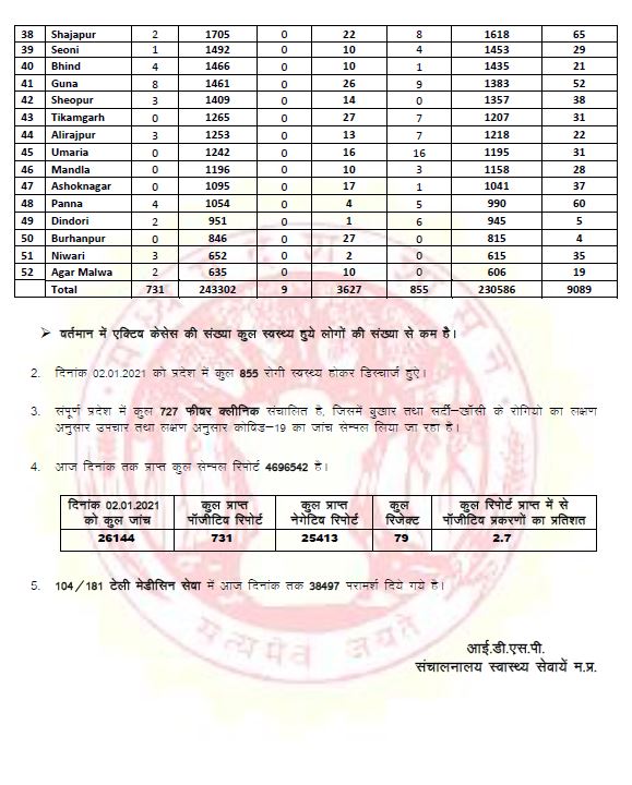 Health bulletin