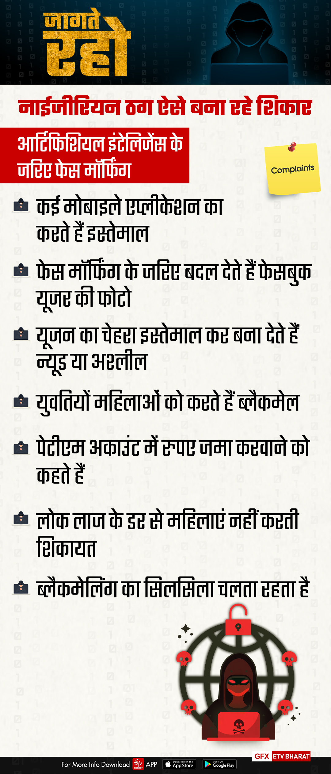 Jaipur Cyber ​​Thugs Active,  Nigerian thugs cheating on Facebook through face morphing,  Measures to avoid fraud on Facebook,  जयपुर नाईजीरियन ठग फेसबुक ब्लैकमेलिंग,  सायबर अपराध नाईजीरियन ठग