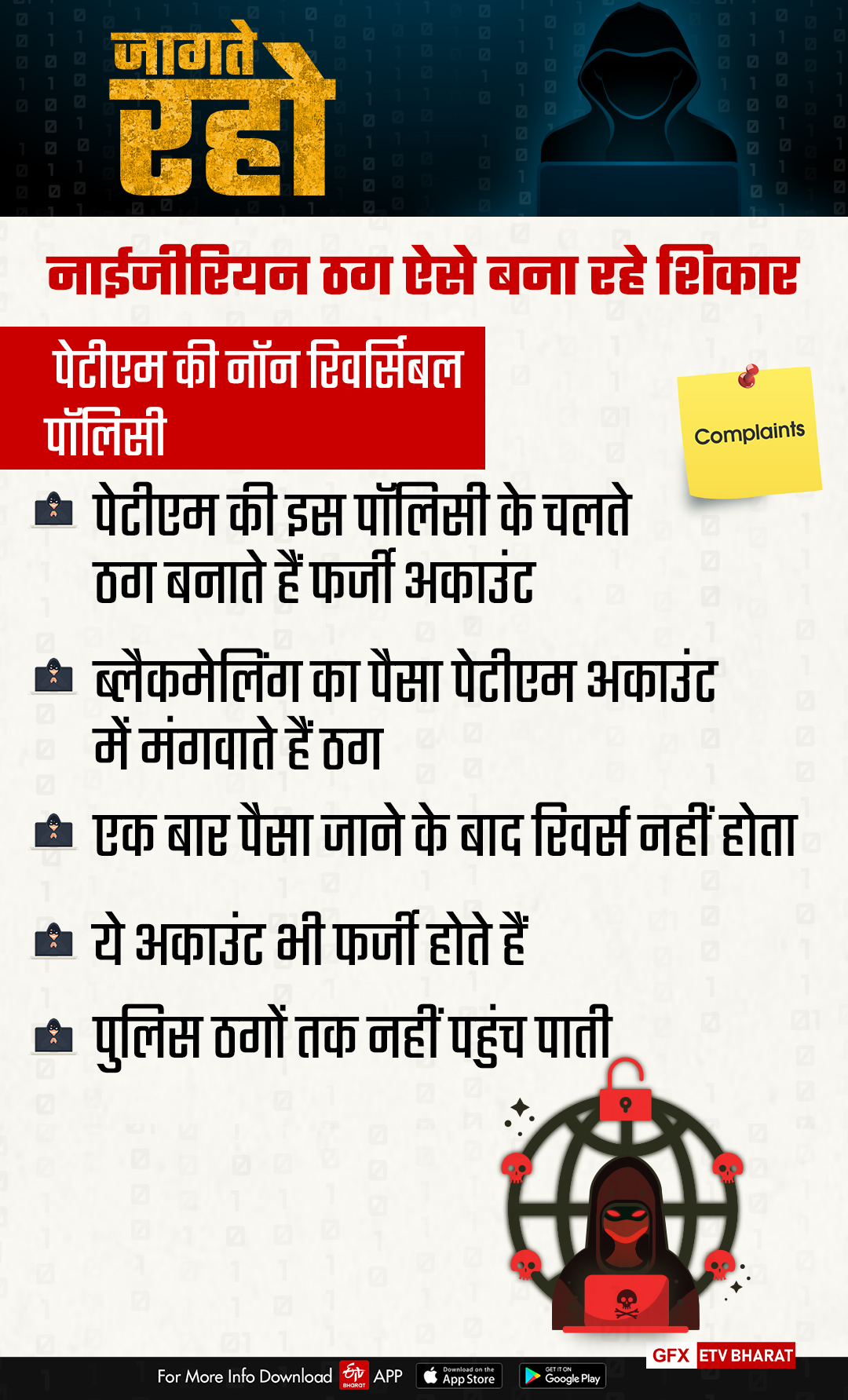 Jaipur Cyber ​​Thugs Active,  Nigerian thugs cheating on Facebook through face morphing,  Measures to avoid fraud on Facebook,  जयपुर नाईजीरियन ठग फेसबुक ब्लैकमेलिंग,  सायबर अपराध नाईजीरियन ठग