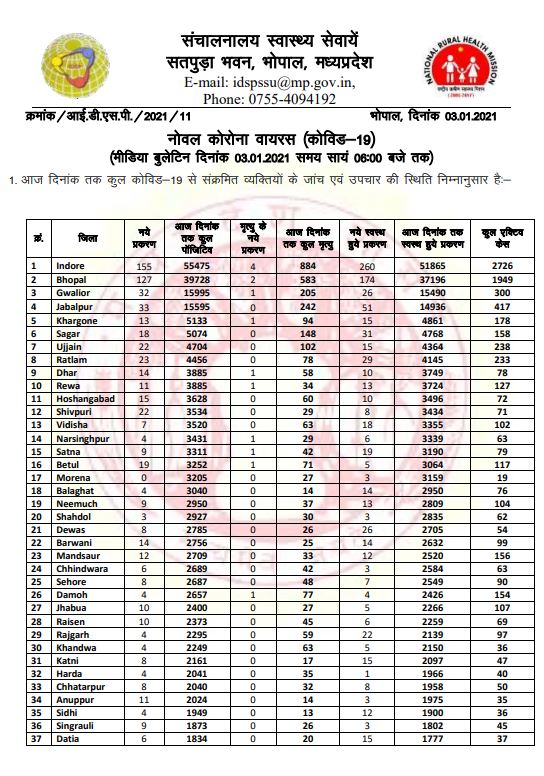 health bulletin