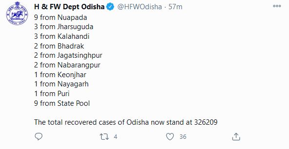 todays covid19 recovery report of odisha