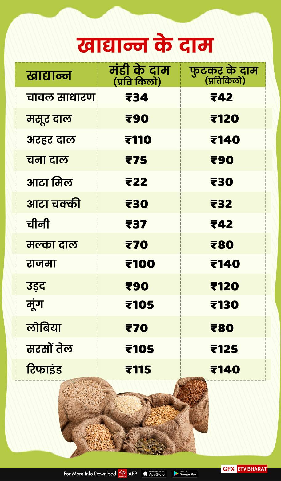 grain rate