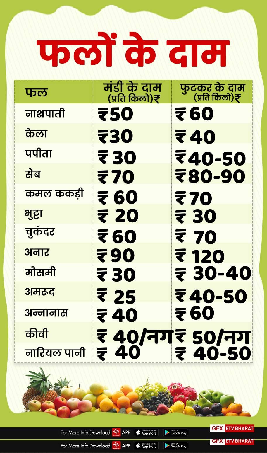 fruits rate