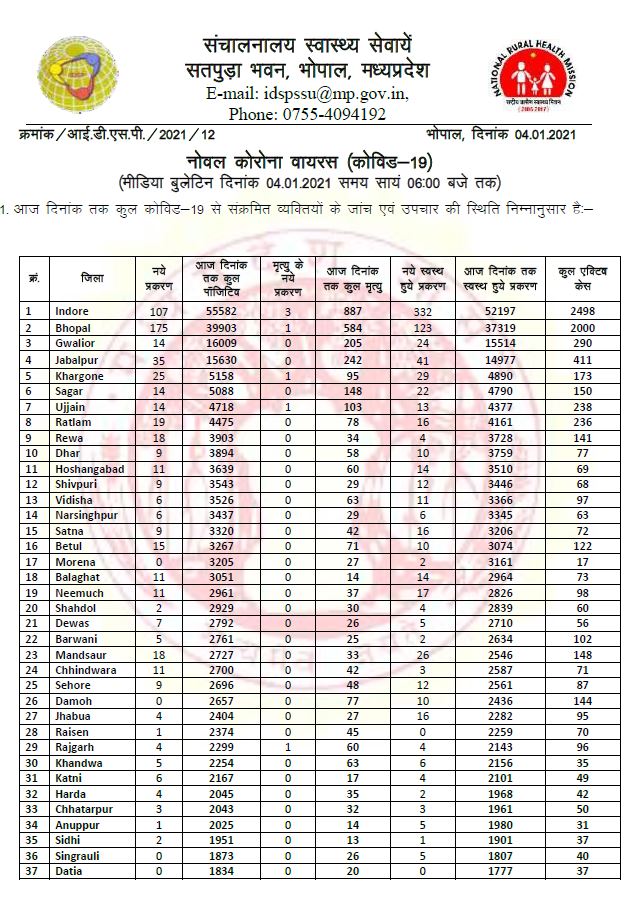 health bulletin