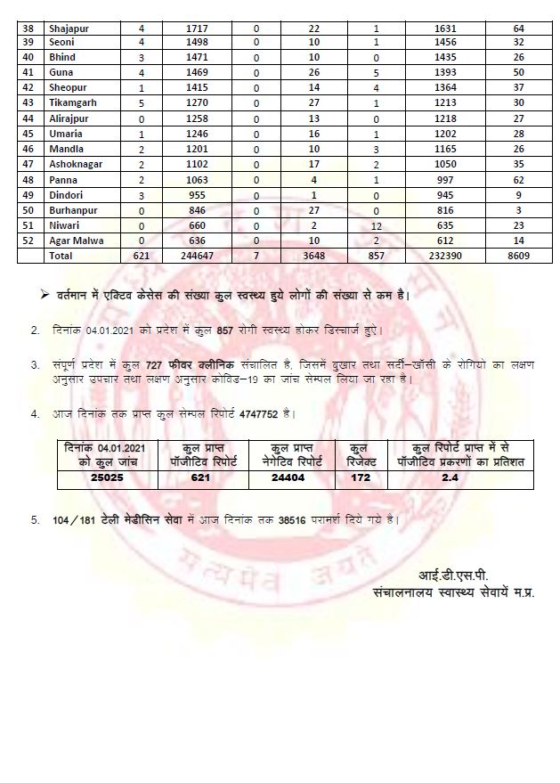 health bulletin