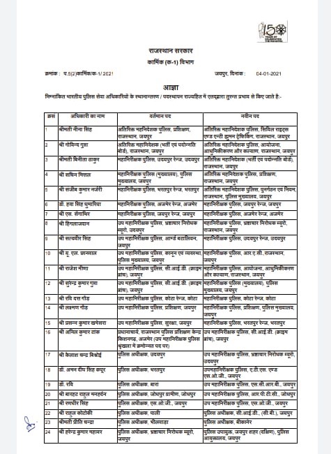 Gehlot government, तबादला सूची, Officers transfer