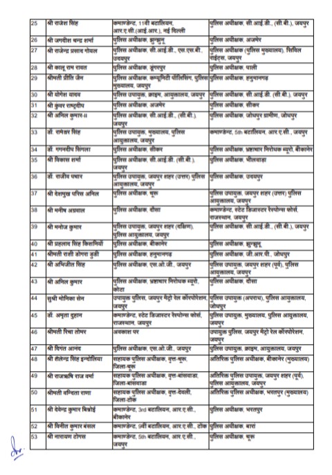 Gehlot government, तबादला सूची, Officers transfer