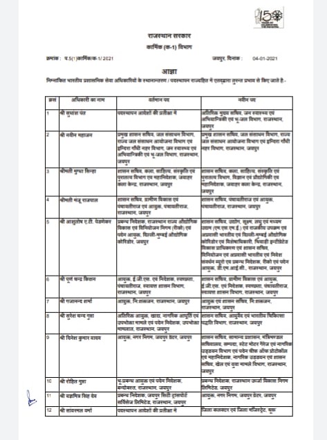 Gehlot government, तबादला सूची, Officers transfer