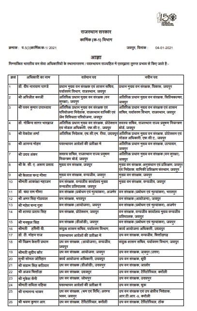 Gehlot government, तबादला सूची, Officers transfer