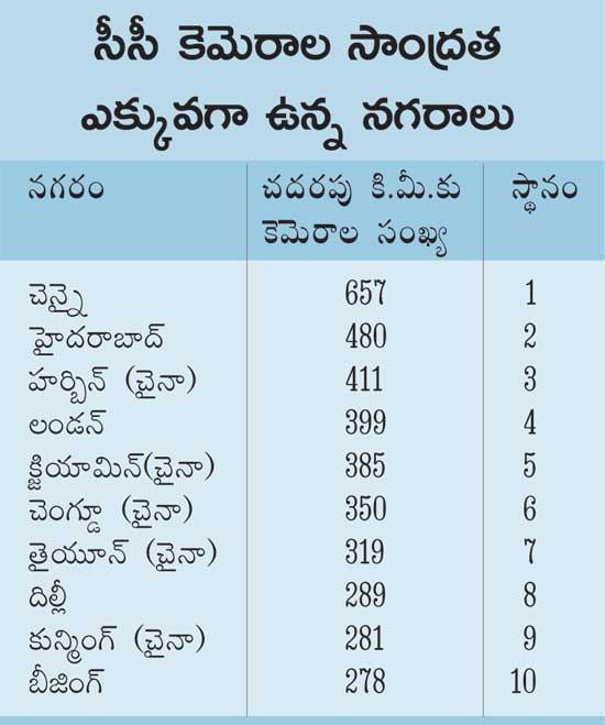 నలుచెరగులా మూడోకన్ను!