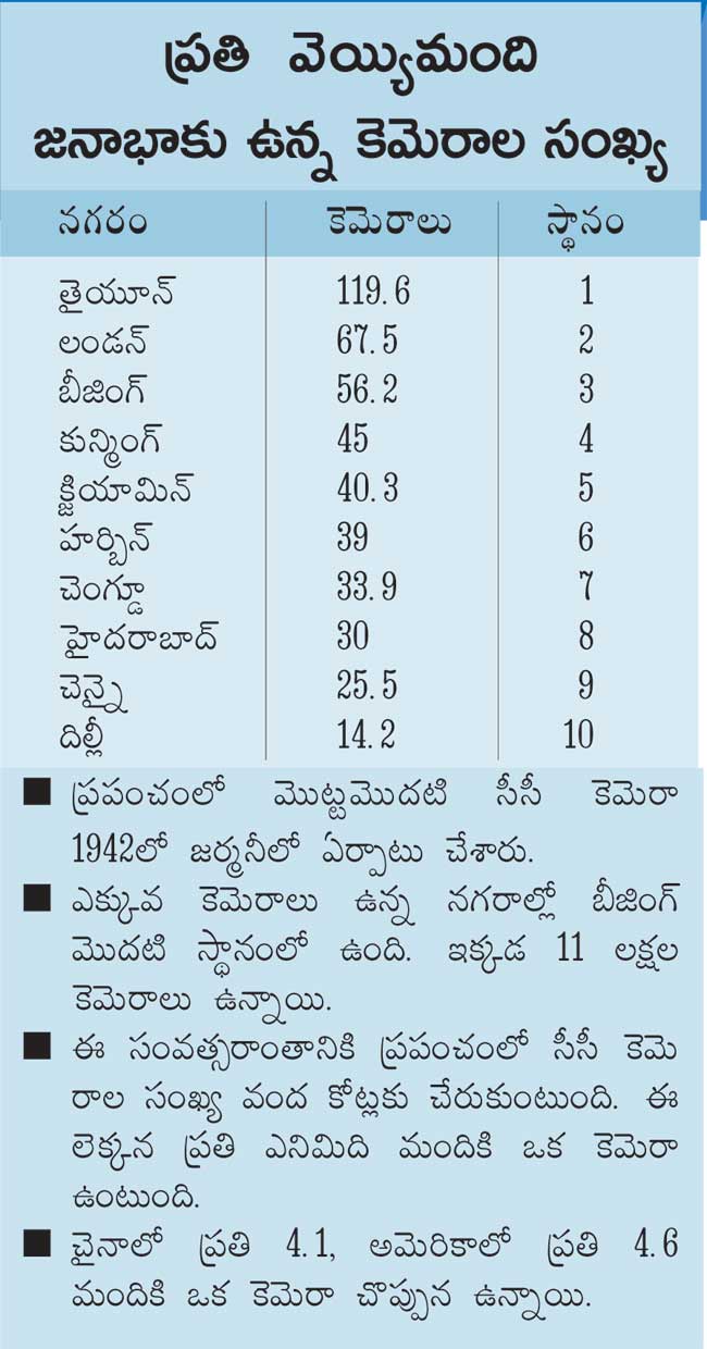 నలుచెరగులా మూడోకన్ను!