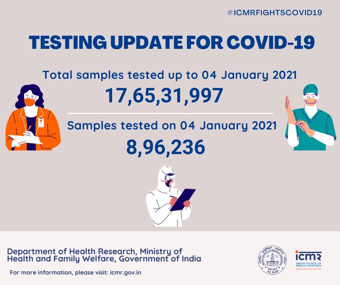 Total number of corona cases and deaths in India