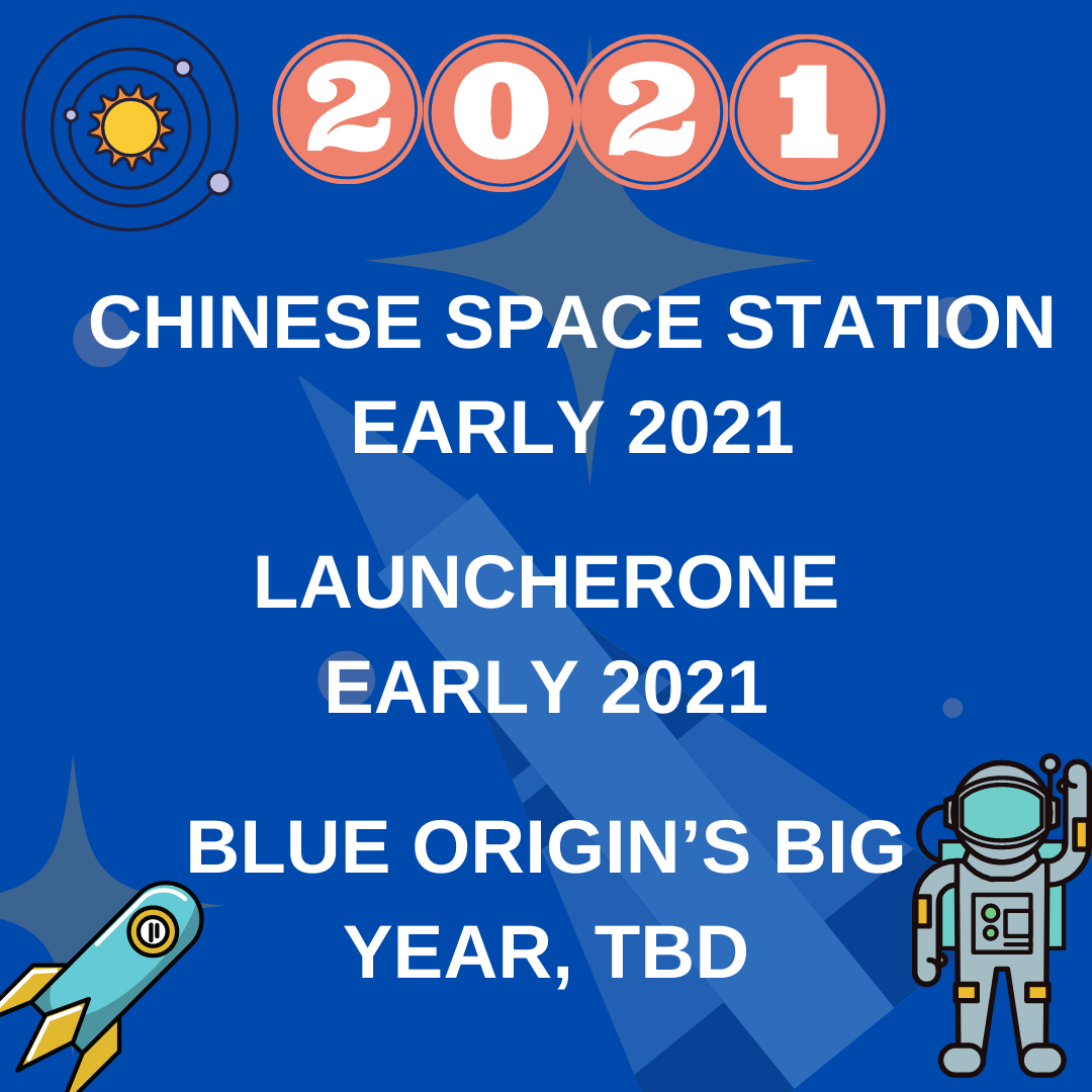 space missions of 2021 , space missions 2021 by MIT Technology Review